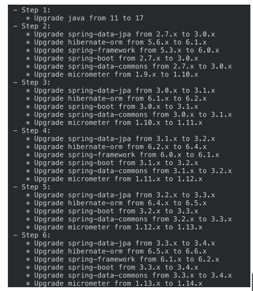 A new era for spring application management the impact of spring